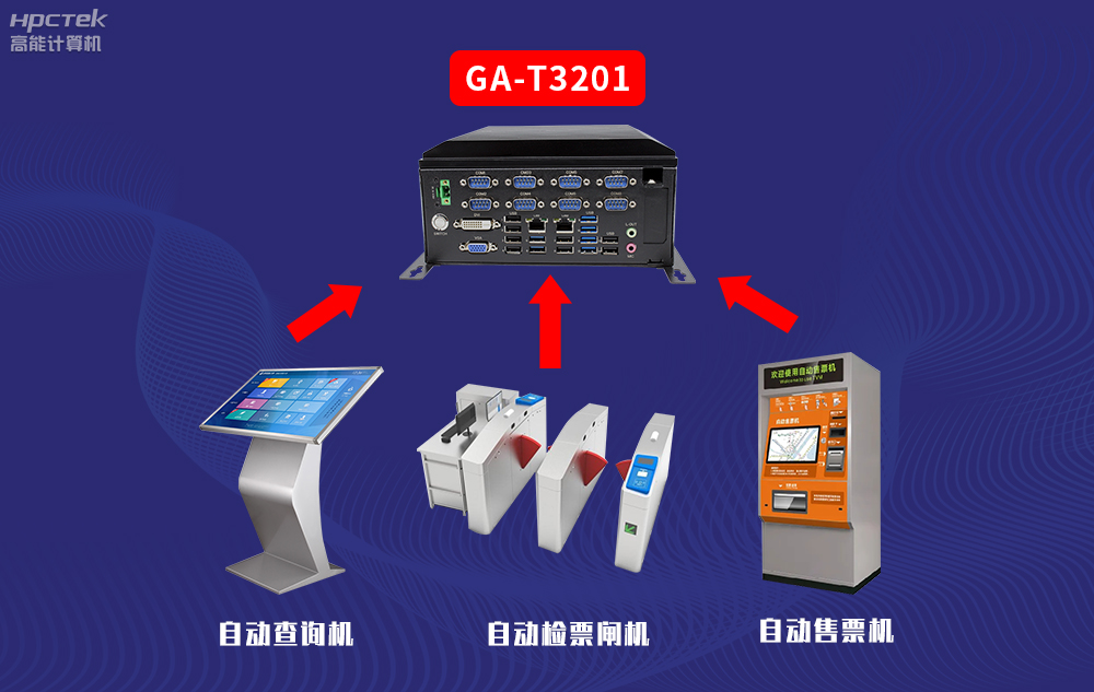 高能計算機AFC系統(tǒng)專用國產(chǎn)工控機硬件方案，讓科技縮短時間距離！(圖3)